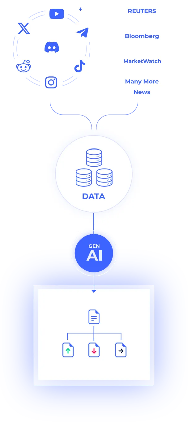 Process illustration