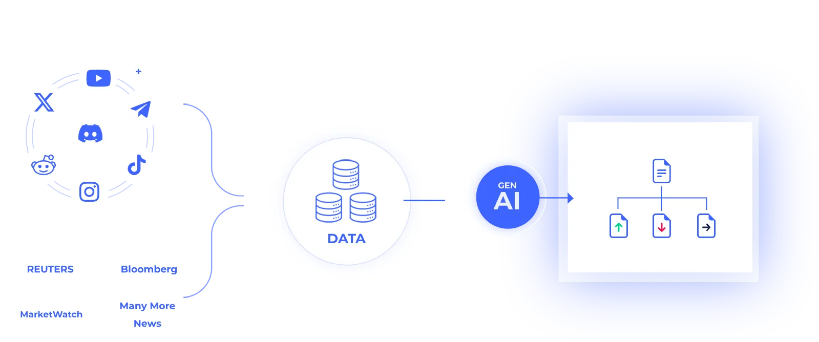 Process illustration