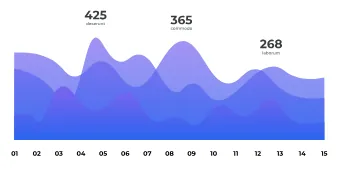 Buzz and sentiment charts